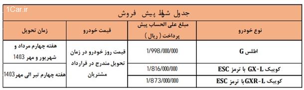 شرایط پیش فروش محصولات سایپا ویژه دهه فجر 1402